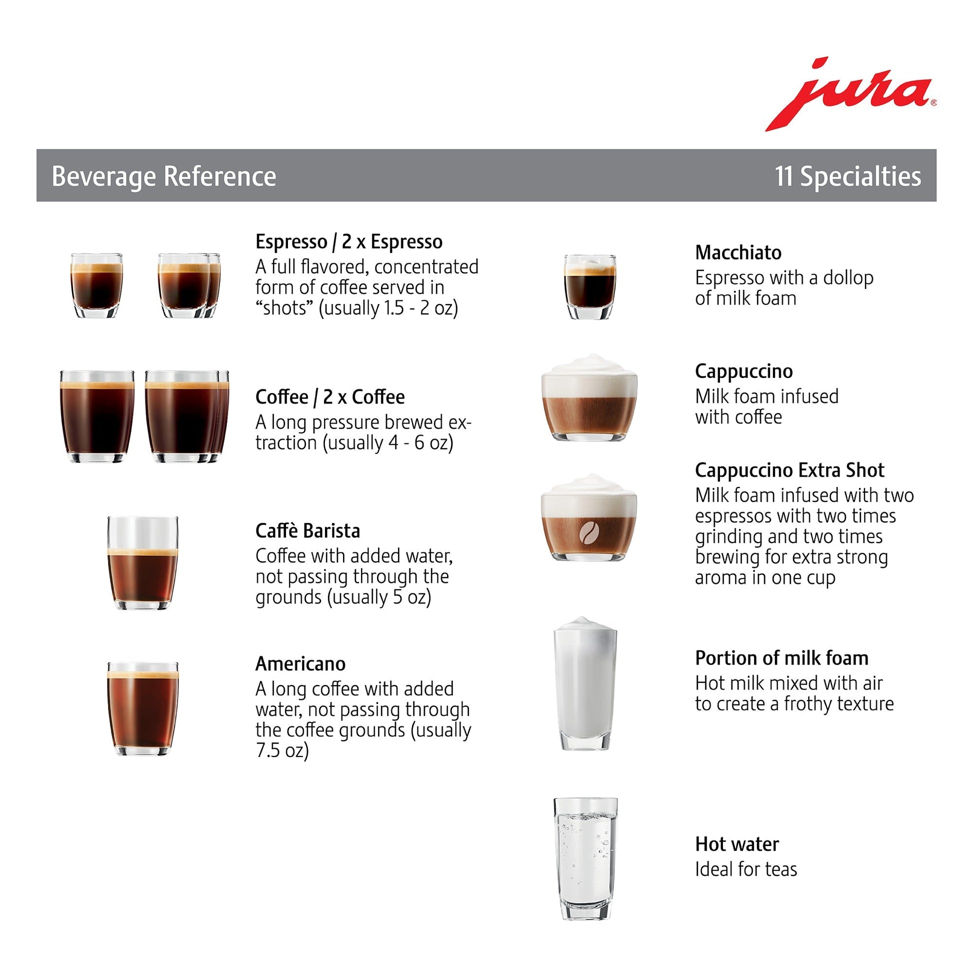 JURA E6 Super-Automatic Espresso Machine